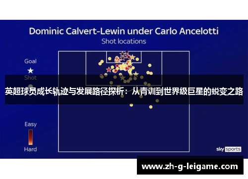 英超球员成长轨迹与发展路径探析:从青训到世界级巨星的蜕变之路 英超球员成长轨迹与发展路径探析:从青训到世界级巨星的蜕变之路