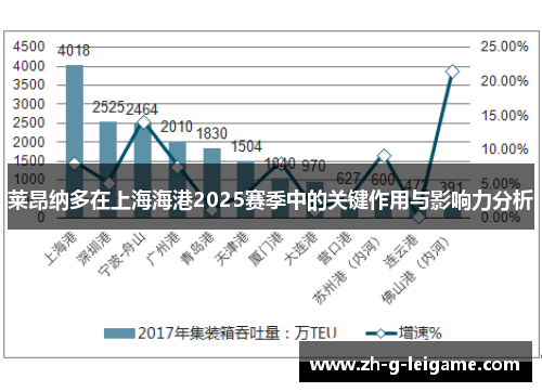 莱昂纳多在上海海港2025赛季中的关键作用与影响力分析