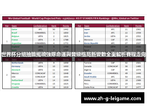 世界杯分組抽籤揭曉強隊命運與晉級格局新變數全面解析賽程走向